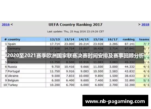 2020至2021赛季欧洲国家联赛决赛时间安排及赛事回顾分析