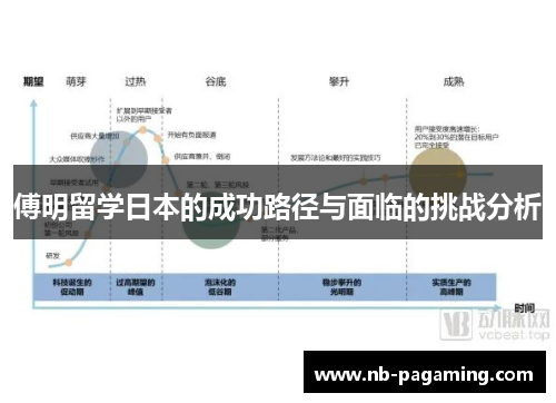 傅明留学日本的成功路径与面临的挑战分析