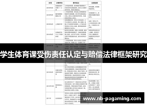 学生体育课受伤责任认定与赔偿法律框架研究