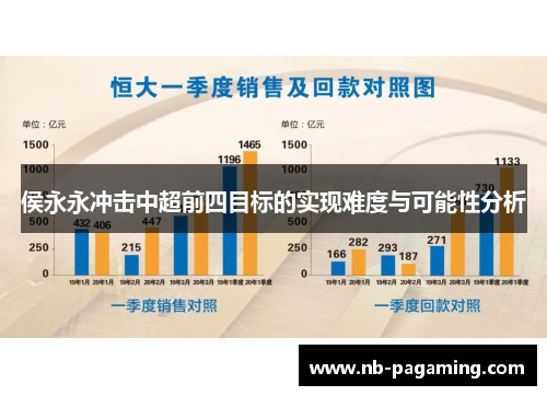 侯永永冲击中超前四目标的实现难度与可能性分析