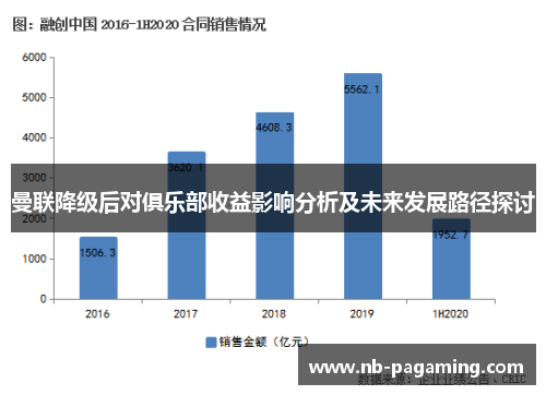 曼联降级后对俱乐部收益影响分析及未来发展路径探讨