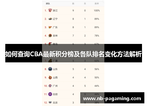 如何查询CBA最新积分榜及各队排名变化方法解析