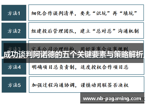 成功谈判阿诺德的五个关键要素与策略解析
