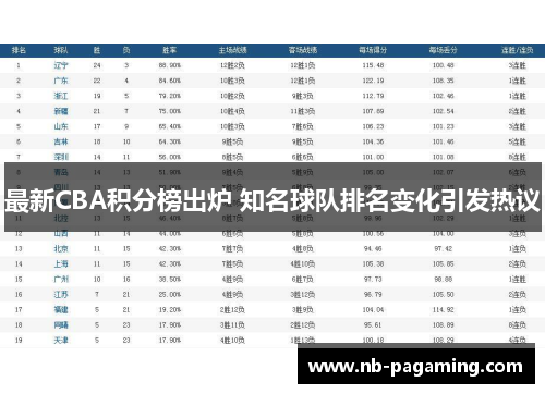 最新CBA积分榜出炉 知名球队排名变化引发热议