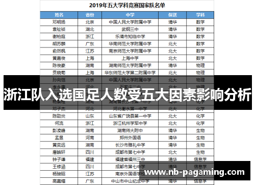 浙江队入选国足人数受五大因素影响分析