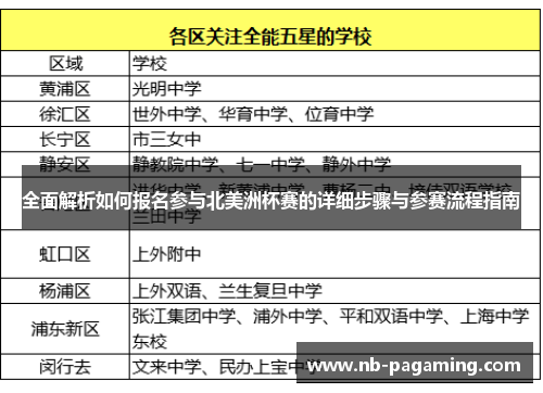 全面解析如何报名参与北美洲杯赛的详细步骤与参赛流程指南 全面解析如何报名参与北美洲杯赛的详细步骤与参赛流程指南