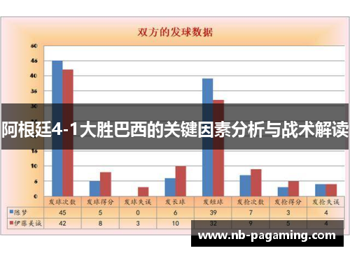 阿根廷4-1大胜巴西的关键因素分析与战术解读
