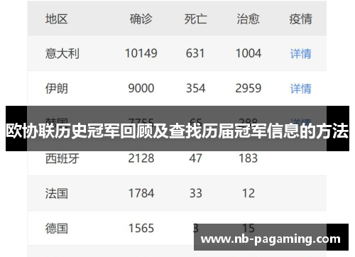 欧协联历史冠军回顾及查找历届冠军信息的方法