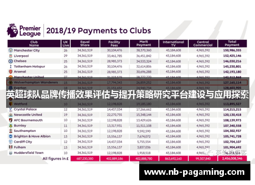 英超球队品牌传播效果评估与提升策略研究平台建设与应用探索