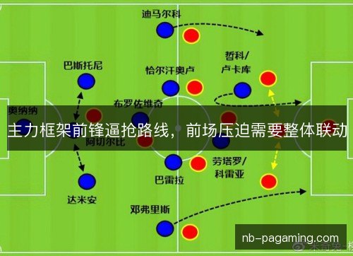 主力框架前锋逼抢路线,前场压迫需要整体联动 主力框架前锋逼抢路线,前场压迫需要整体联动
